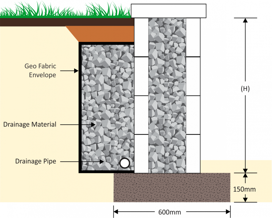 Diagram_showing_how_to_install_the_drainage_for_a_retaining_wall